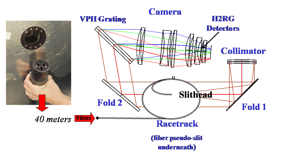 Apogee 1