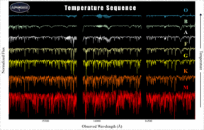 Some selected APOGEE spectra.