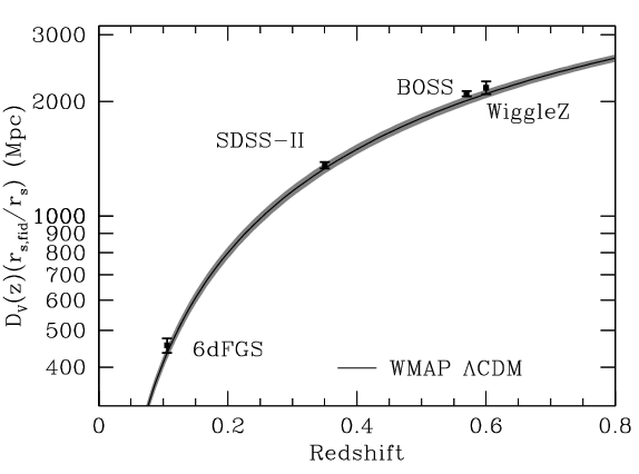BAO Hubble diagram