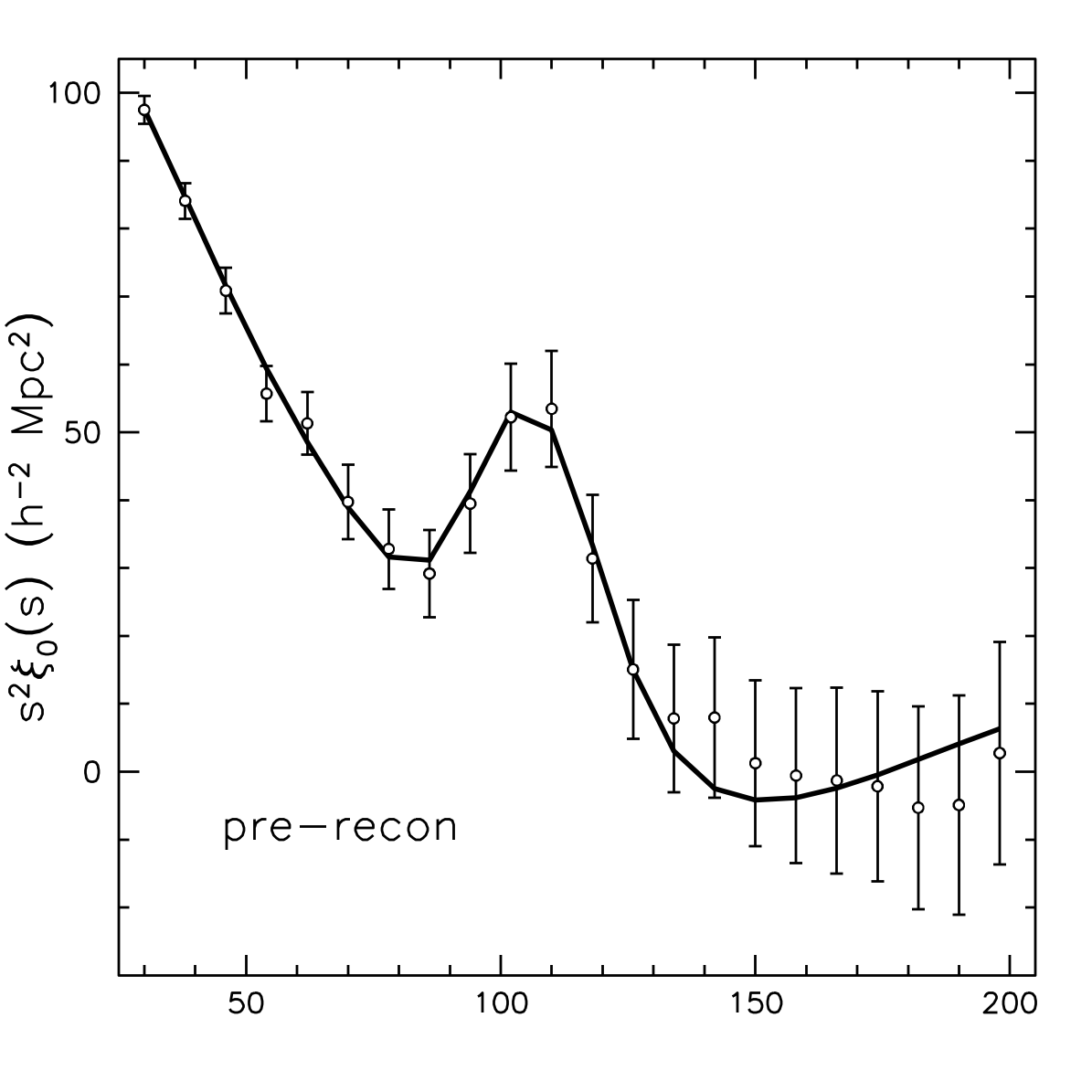 DR11 CMASS pre-reconstruction correlation function