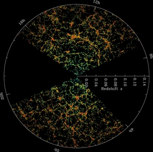 The large scale structure in the Universe as captured by the SDSS